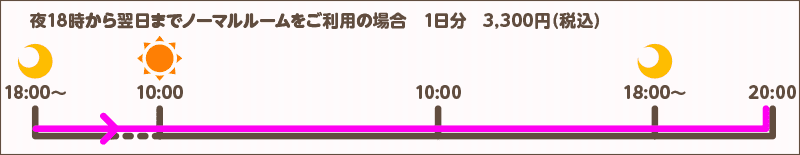 夜18時から翌日までノーマルルームをご利用の場合 1日分3,240円