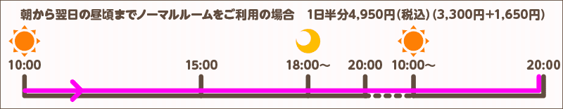 朝から翌日の昼頃までノーマルルームをご利用の場合 1日半分4,860円（3,240円＋1,620円）