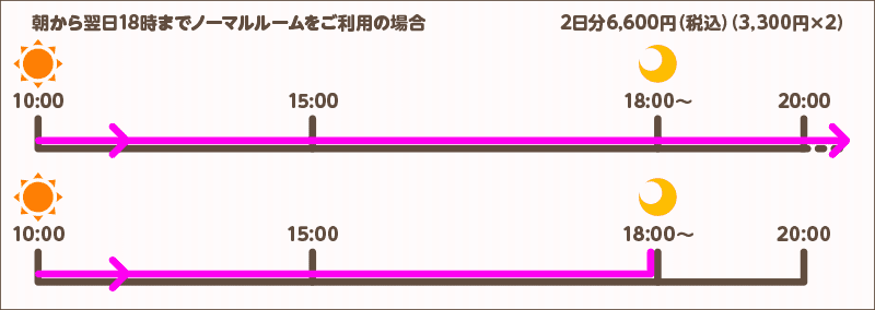 朝から翌日18時までノーマルルームをご利用の場合 2日分6,480円（3,240円×2）